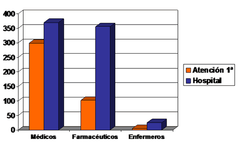Notificaciones recibidas a�o 2010
